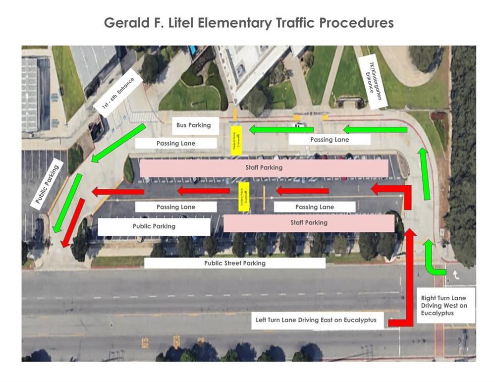 Traffic Procedures